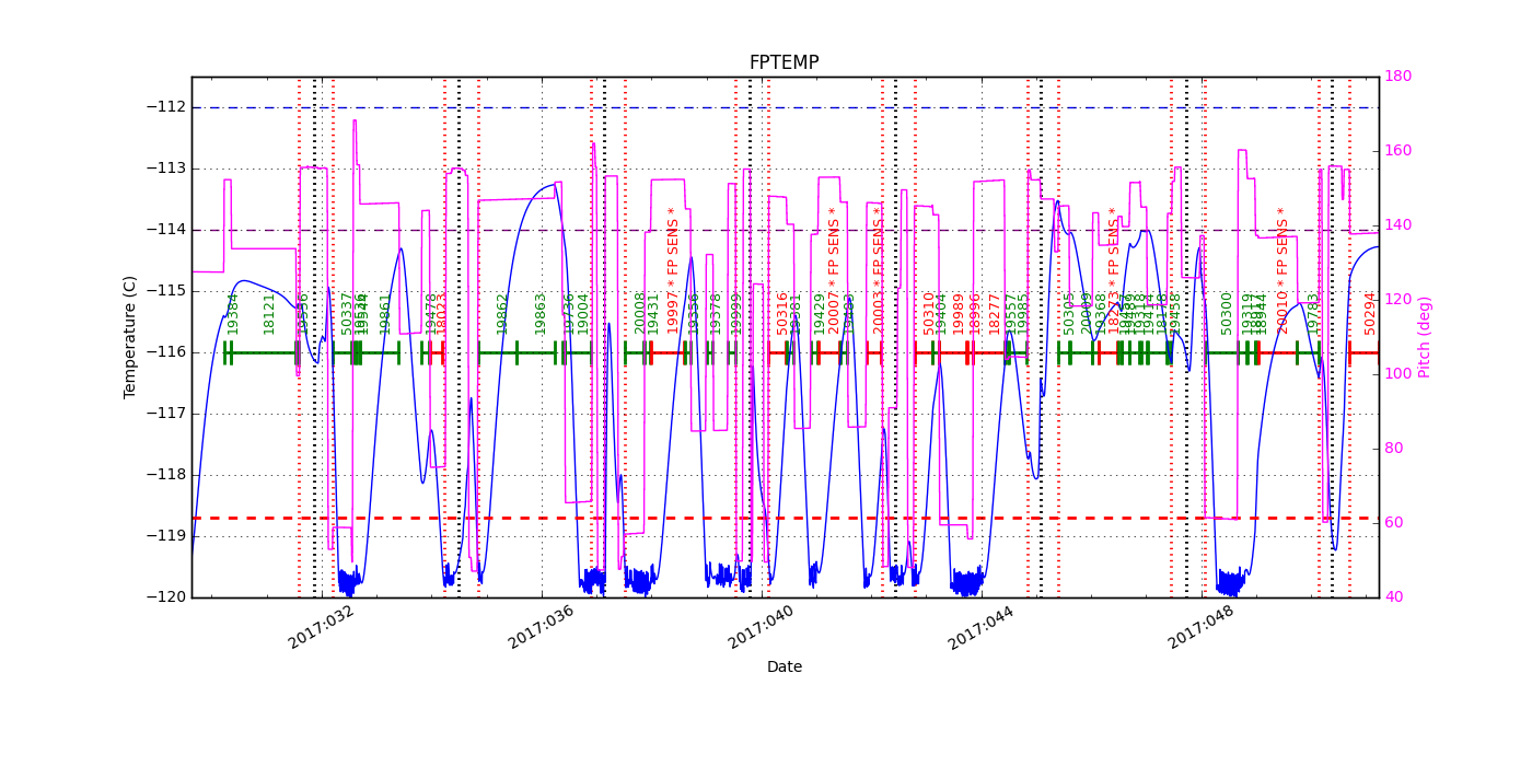 FP Temp -120 to -114 IMAGE