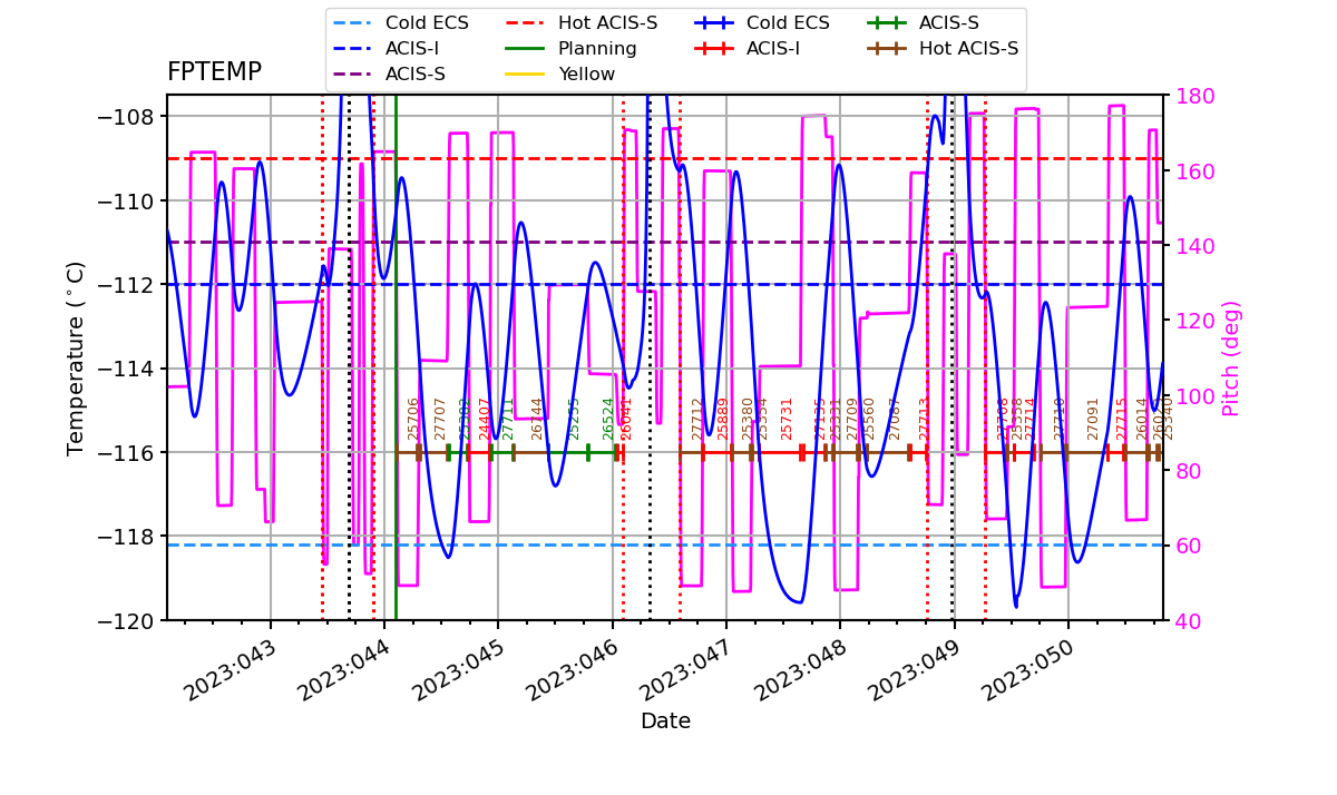 FP Temp -120 to -114 IMAGE