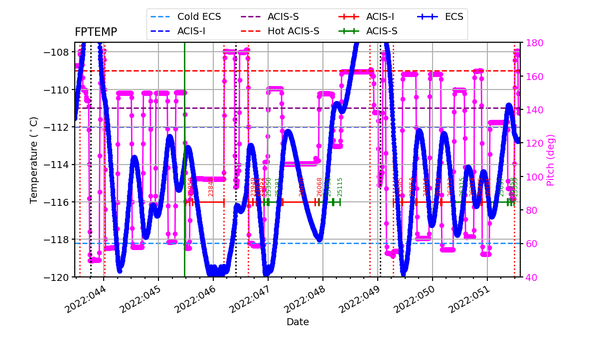 FP Temp -120 to -114 IMAGE