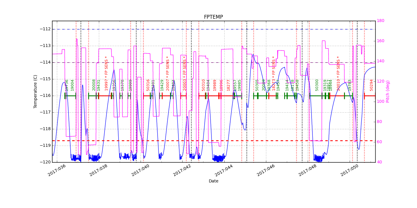 FP Temp -120 to -114 IMAGE