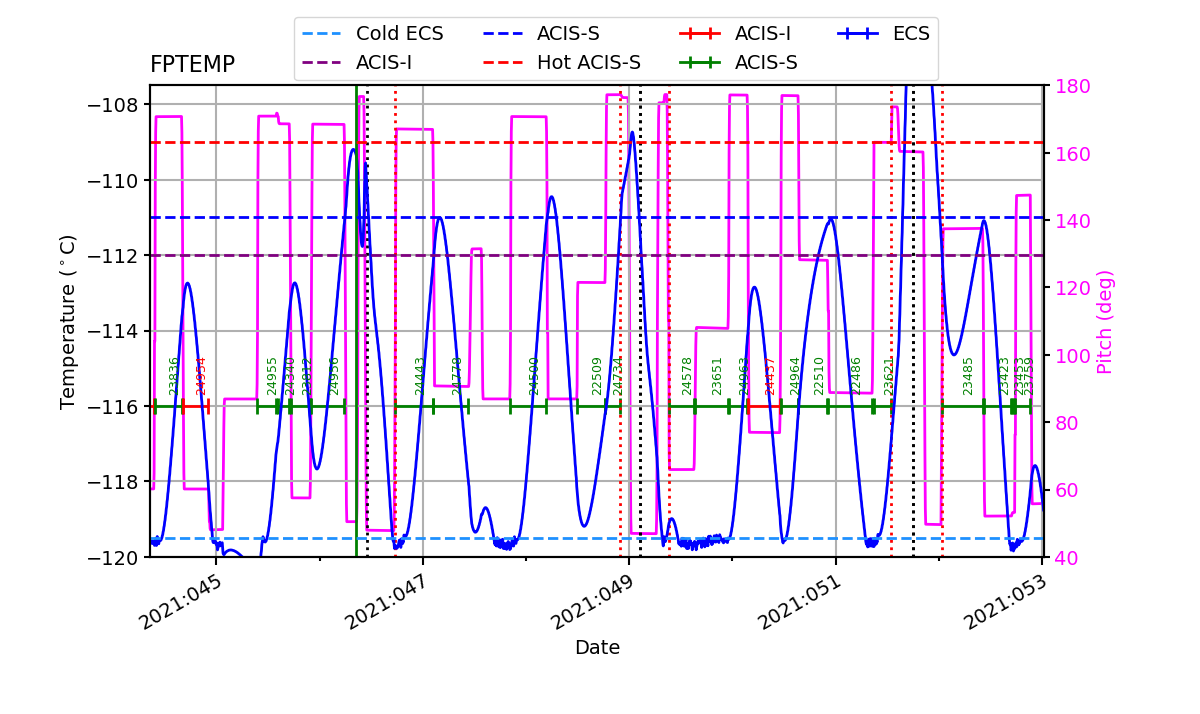 FP Temp -120 to -114 IMAGE