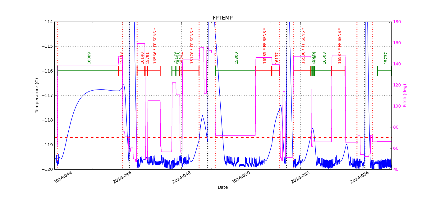 FP Temp -120 to -114 IMAGE