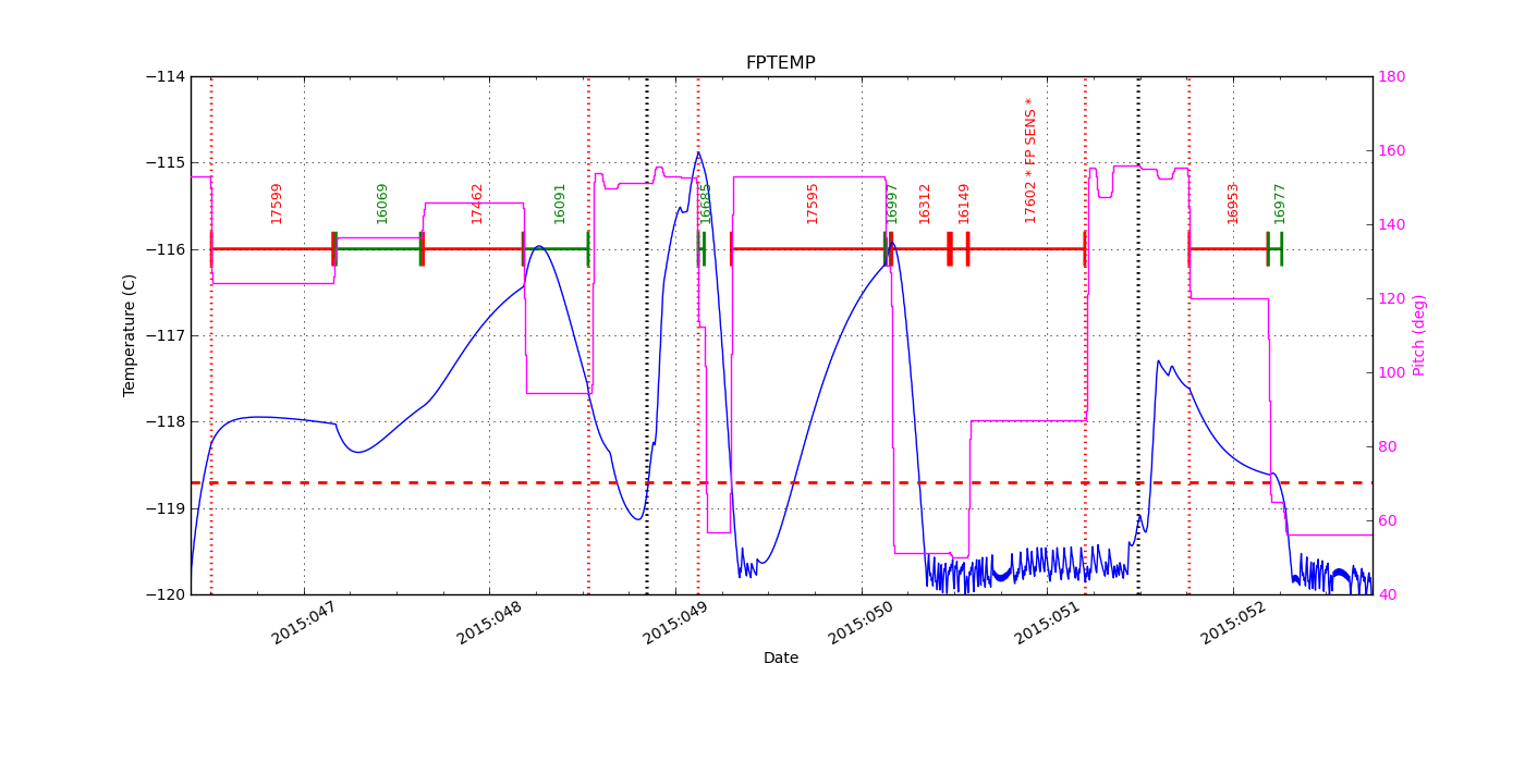 FP Temp -120 to -114 IMAGE