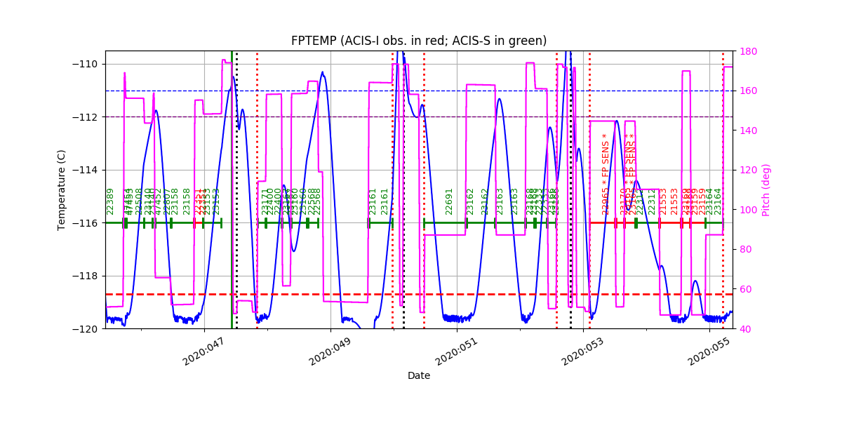 FP Temp -120 to -114 IMAGE