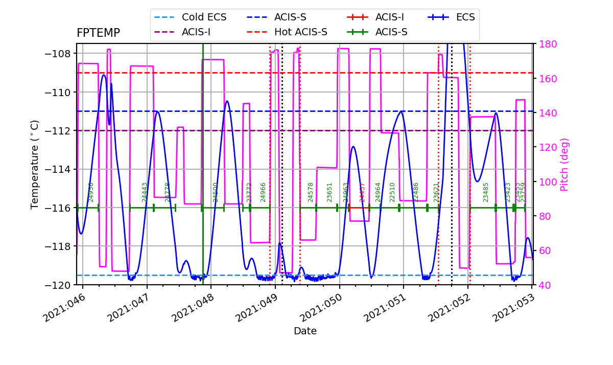 FP Temp -120 to -114 IMAGE