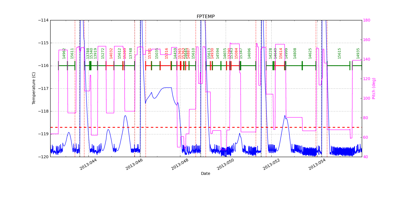 FP Temp -120 to -114 IMAGE