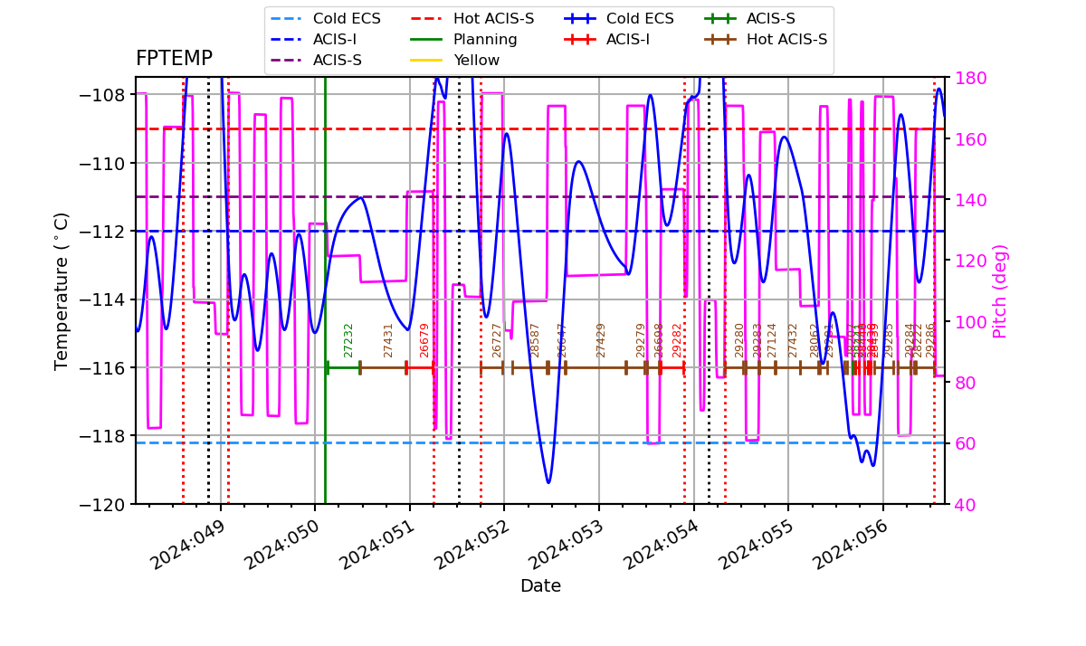 FP Temp -120 to -114 IMAGE