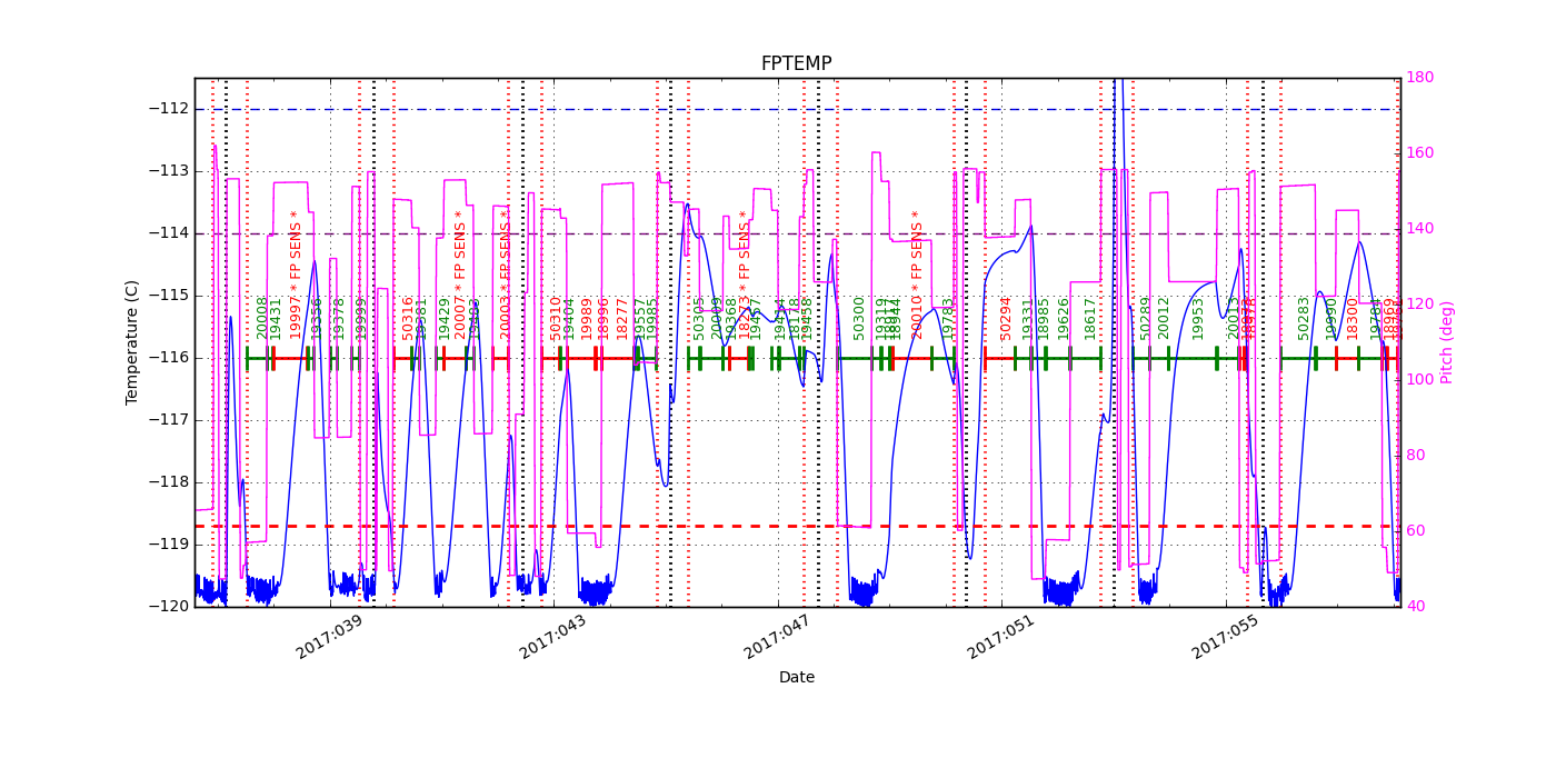 FP Temp -120 to -114 IMAGE