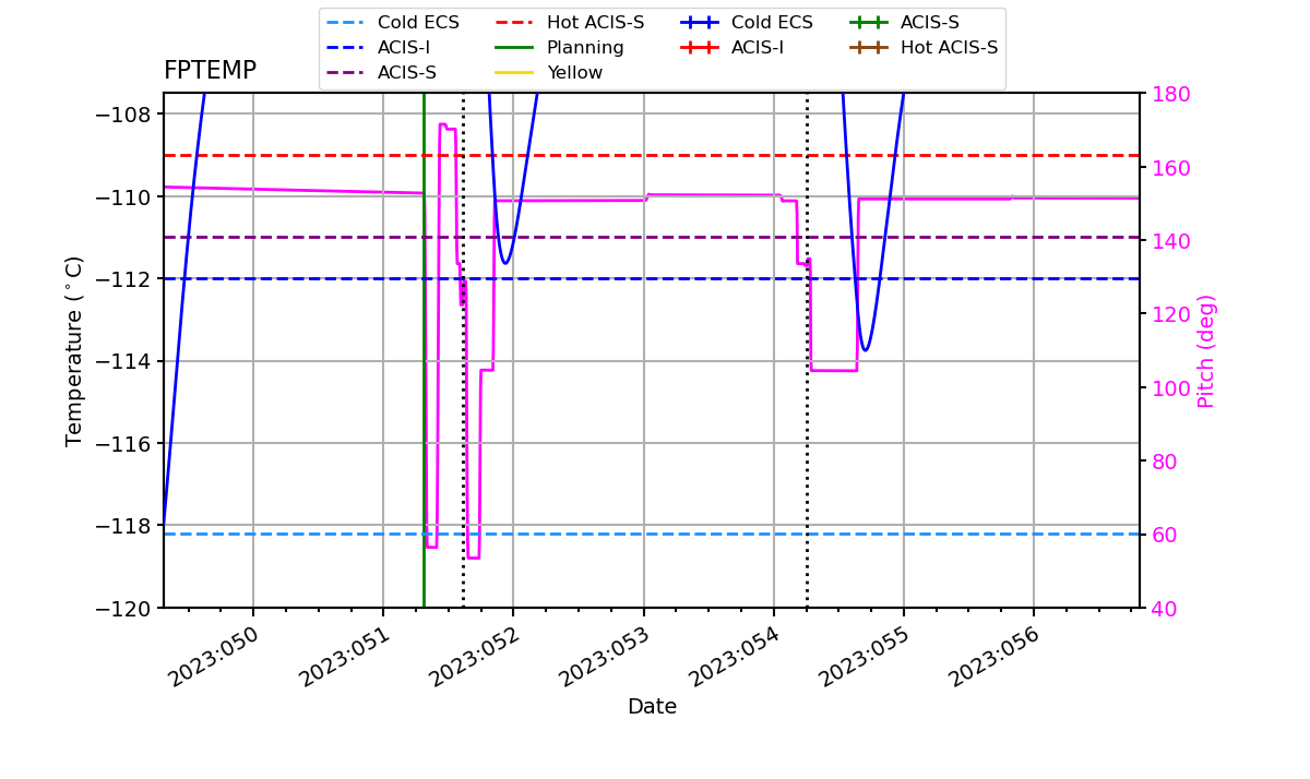 FP Temp -120 to -114 IMAGE