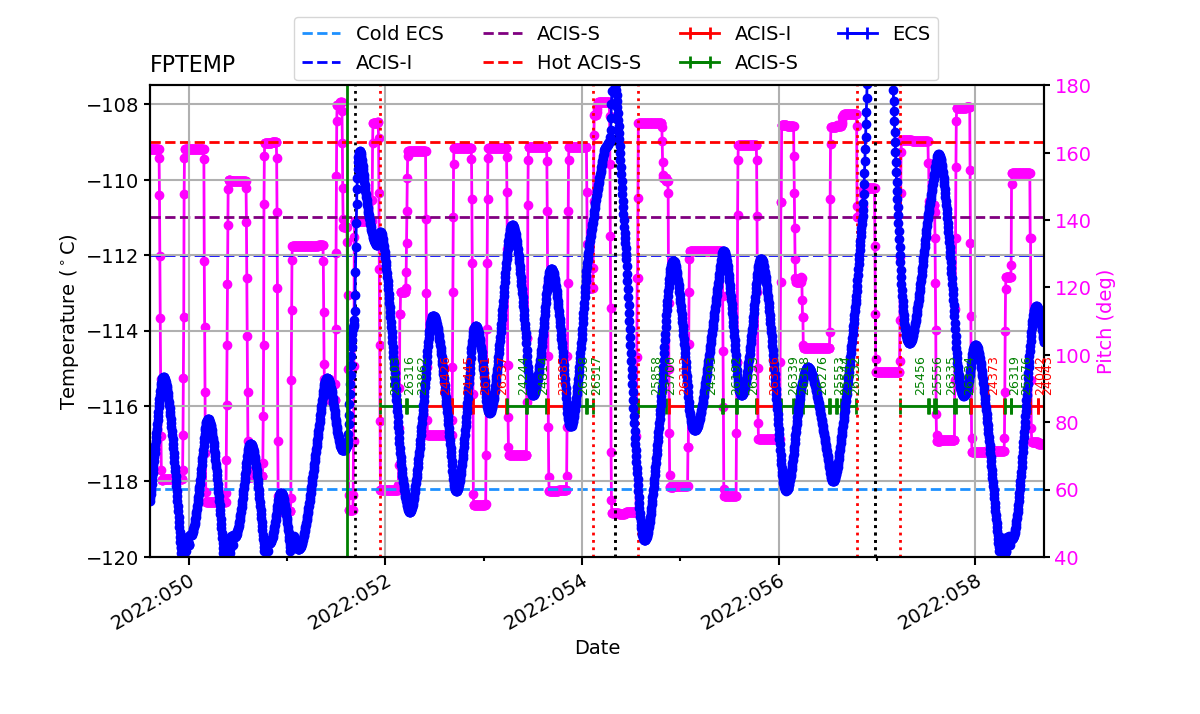 FP Temp -120 to -114 IMAGE