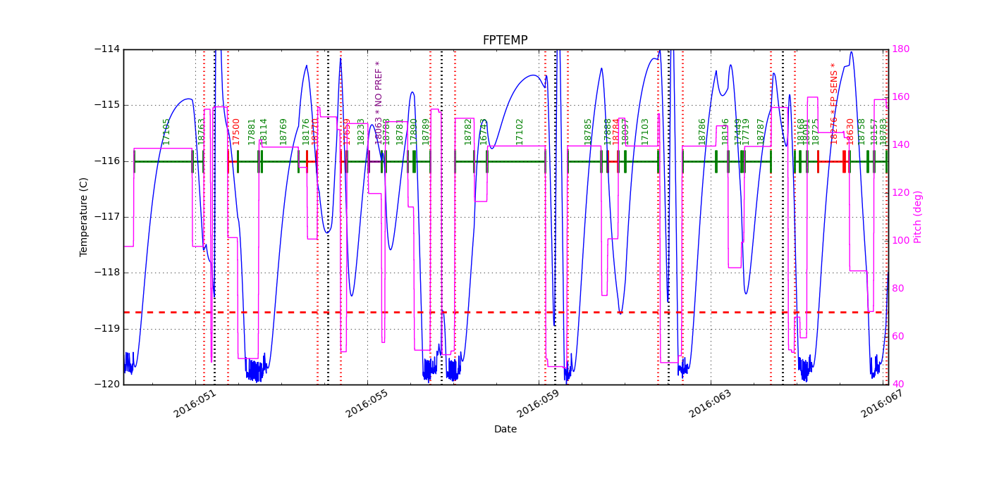 FP Temp -120 to -114 IMAGE