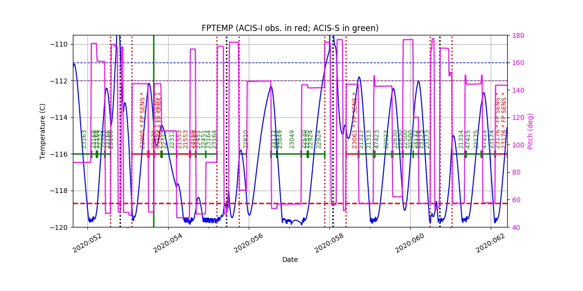 FP Temp -120 to -114 IMAGE