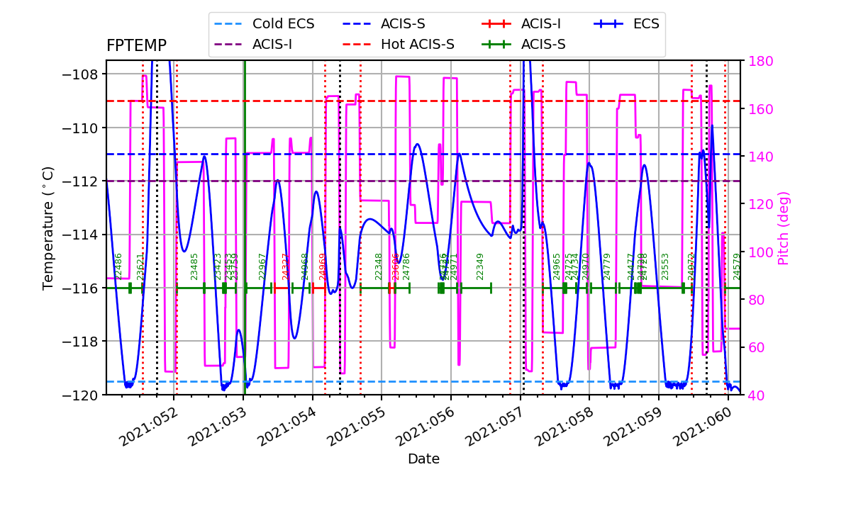 FP Temp -120 to -114 IMAGE