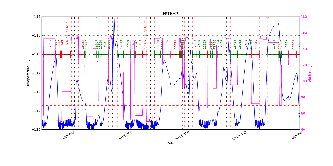 FP Temp -120 to -114 IMAGE