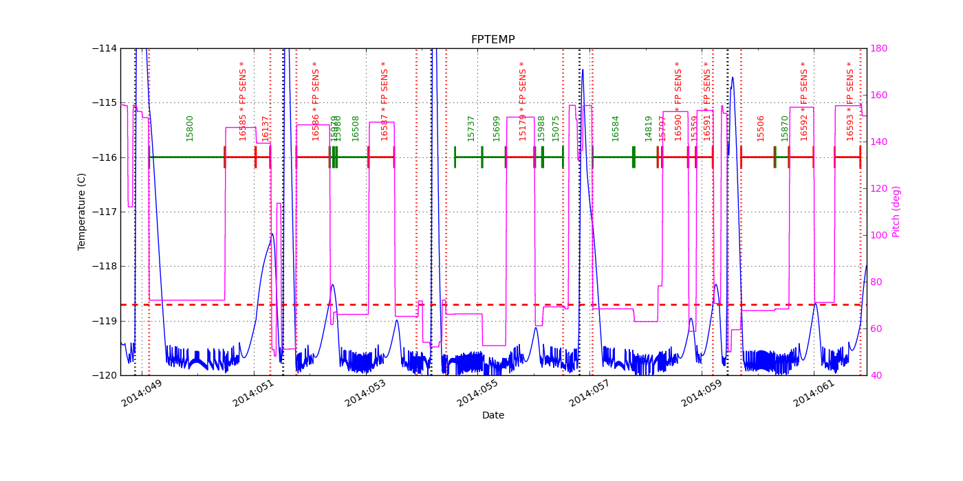 FP Temp -120 to -114 IMAGE