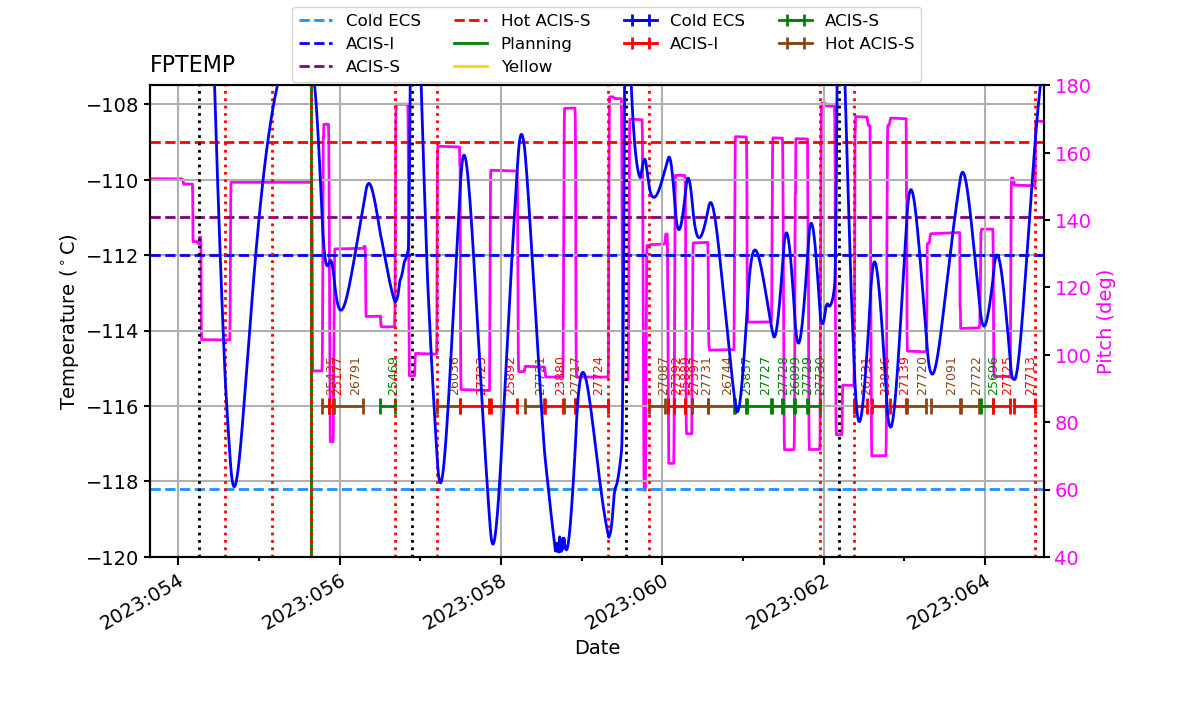 FP Temp -120 to -114 IMAGE