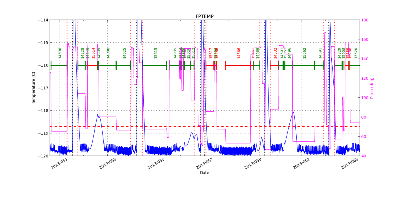 FP Temp -120 to -114 IMAGE