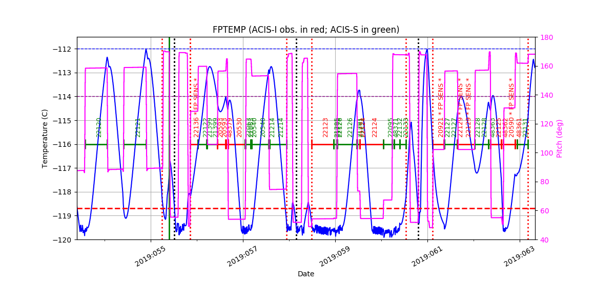 FP Temp -120 to -114 IMAGE