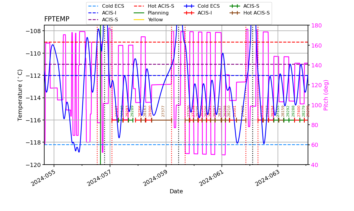 FP Temp -120 to -114 IMAGE