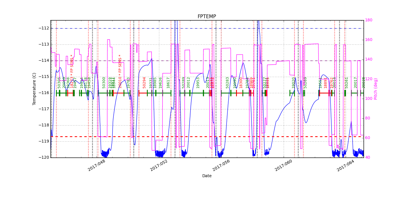 FP Temp -120 to -114 IMAGE