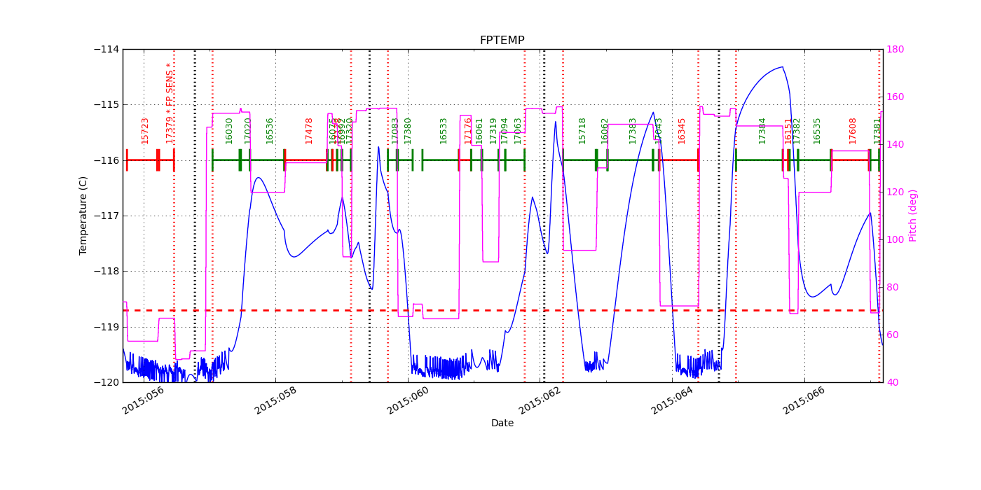 FP Temp -120 to -114 IMAGE