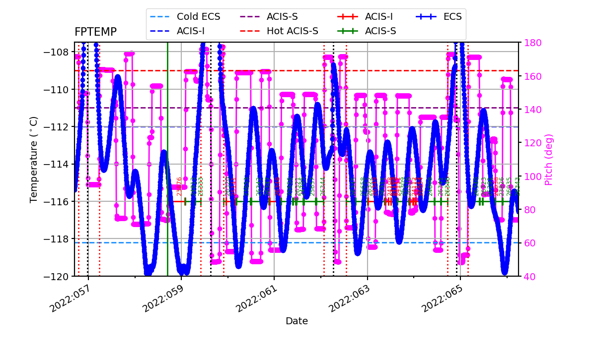 FP Temp -120 to -114 IMAGE