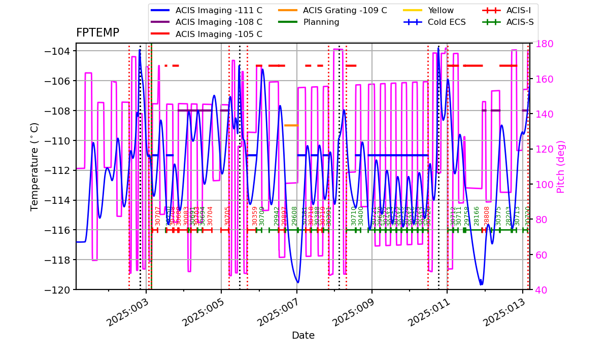 FP Temp -120 to -103 IMAGE