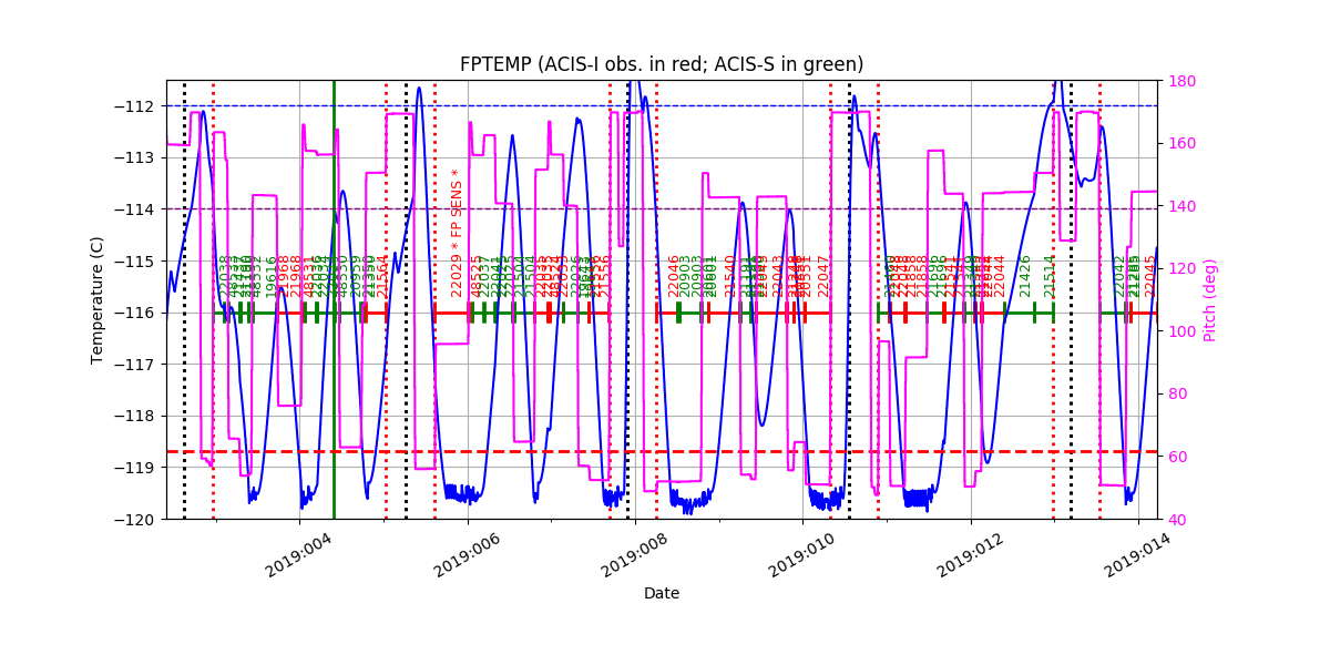 FP Temp -120 to -114 IMAGE