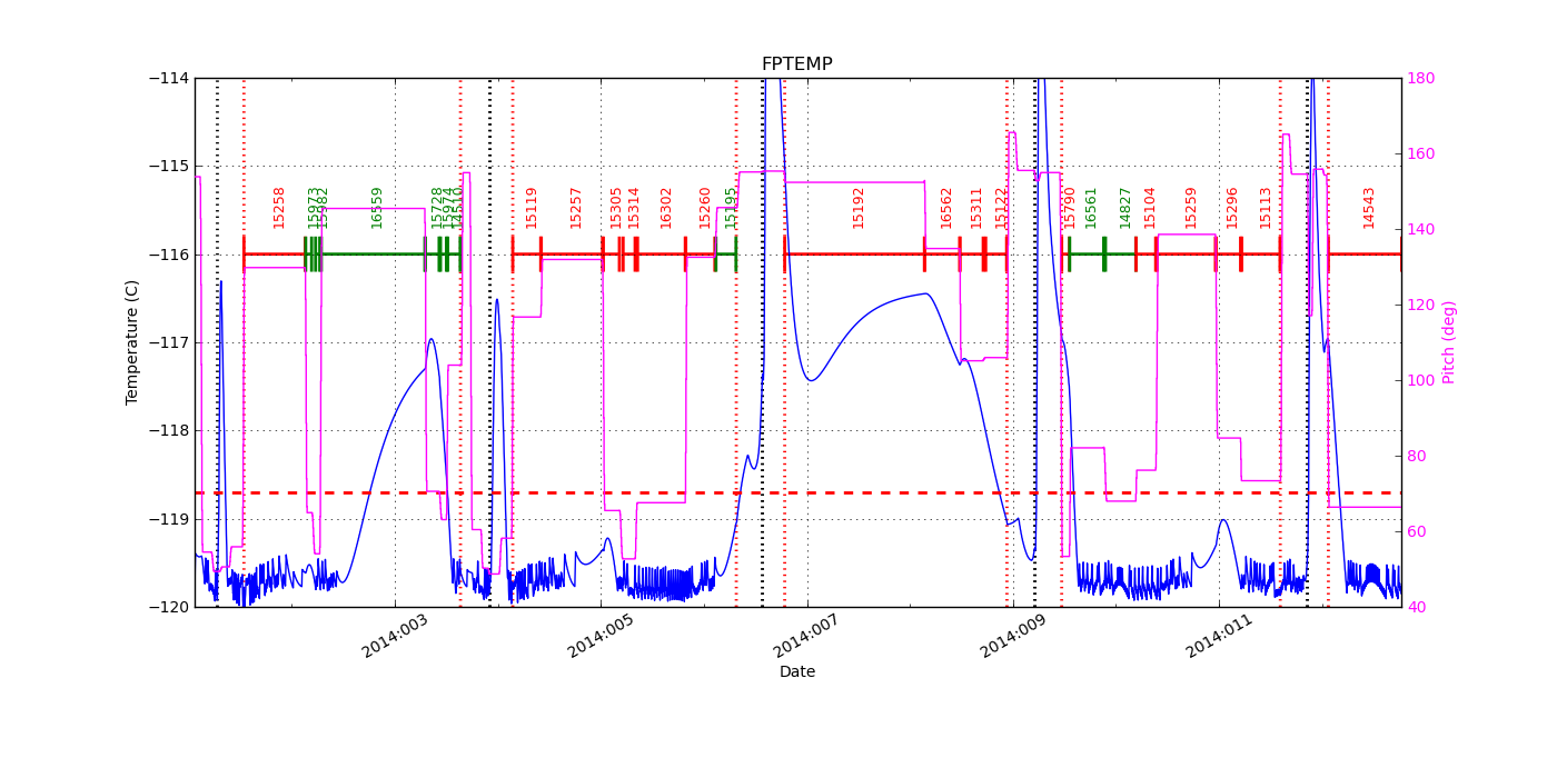 FP Temp -120 to -114 IMAGE