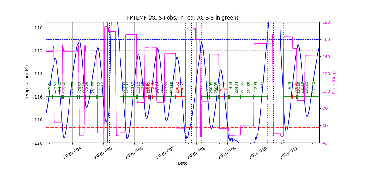 FP Temp -120 to -114 IMAGE