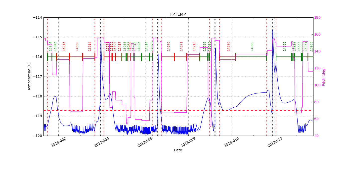 FP Temp -120 to -114 IMAGE