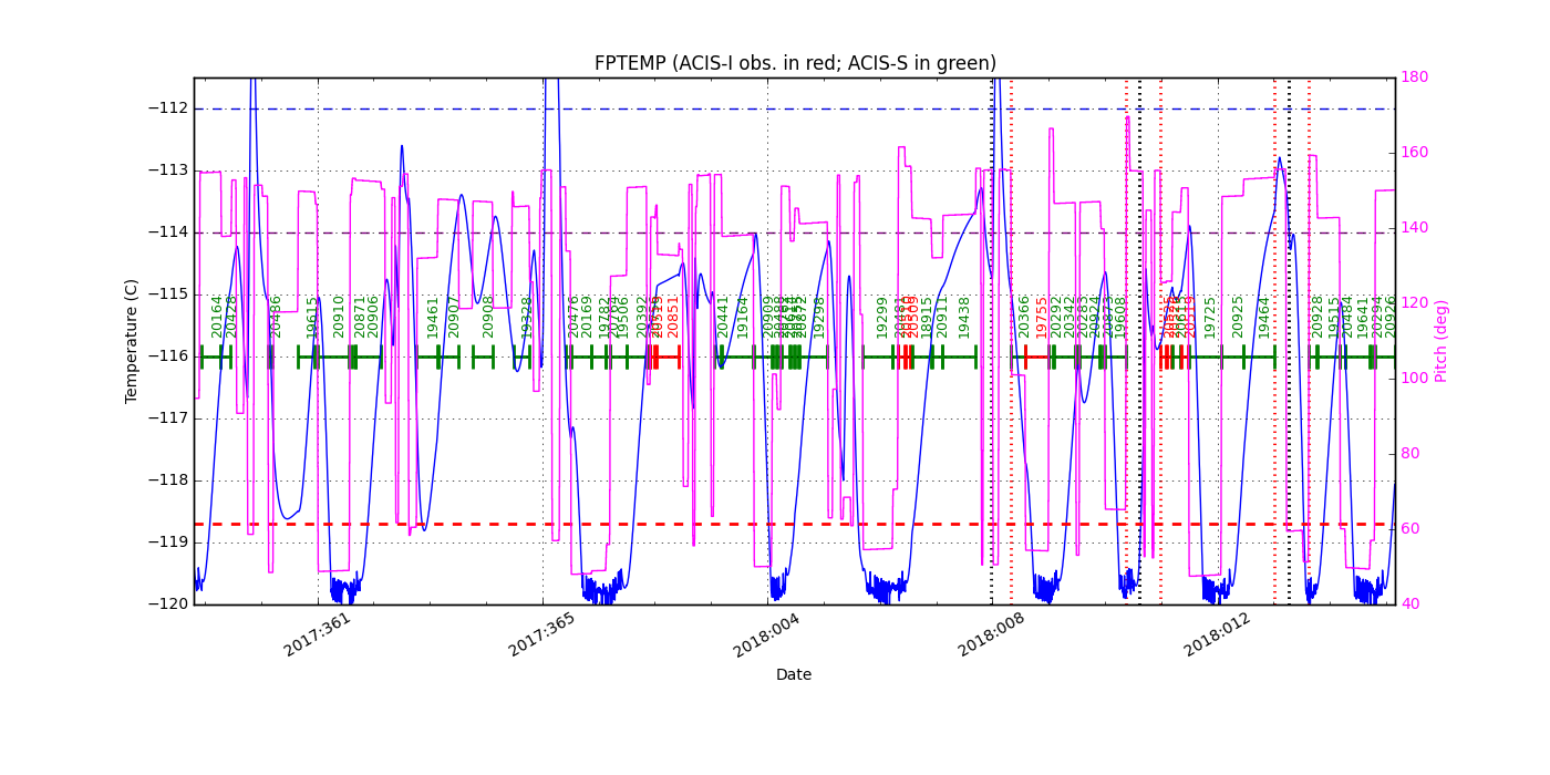 FP Temp -120 to -114 IMAGE