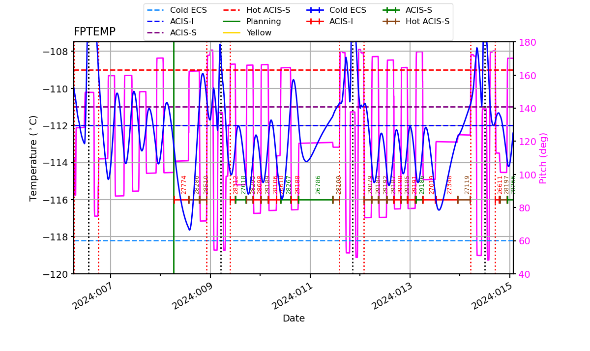 FP Temp -120 to -114 IMAGE