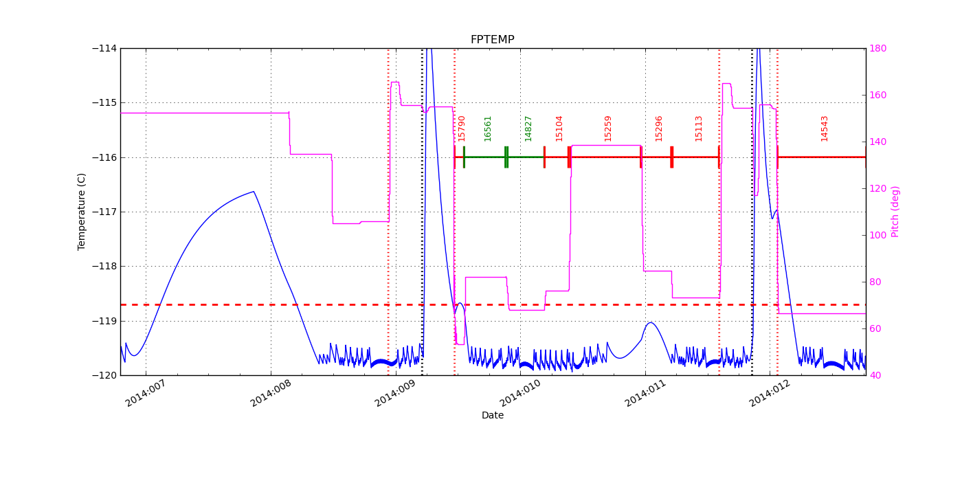 FP Temp -120 to -114 IMAGE