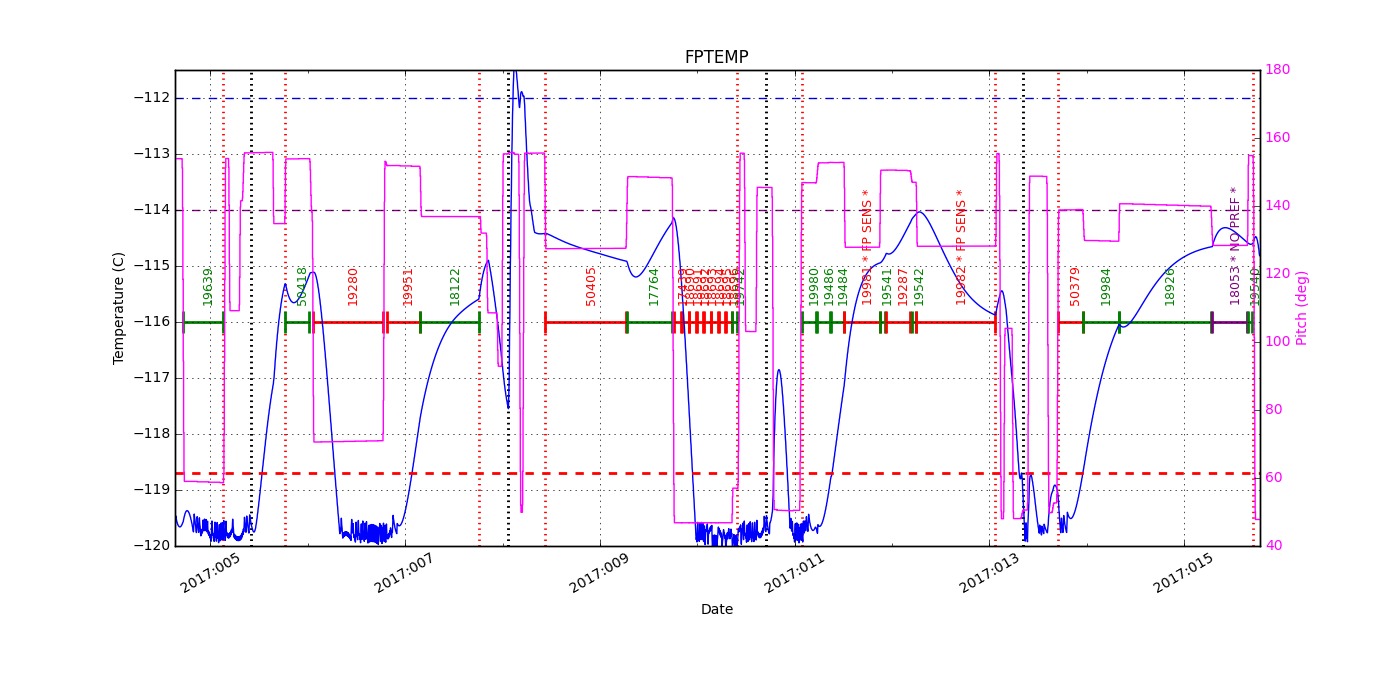 FP Temp -120 to -114 IMAGE