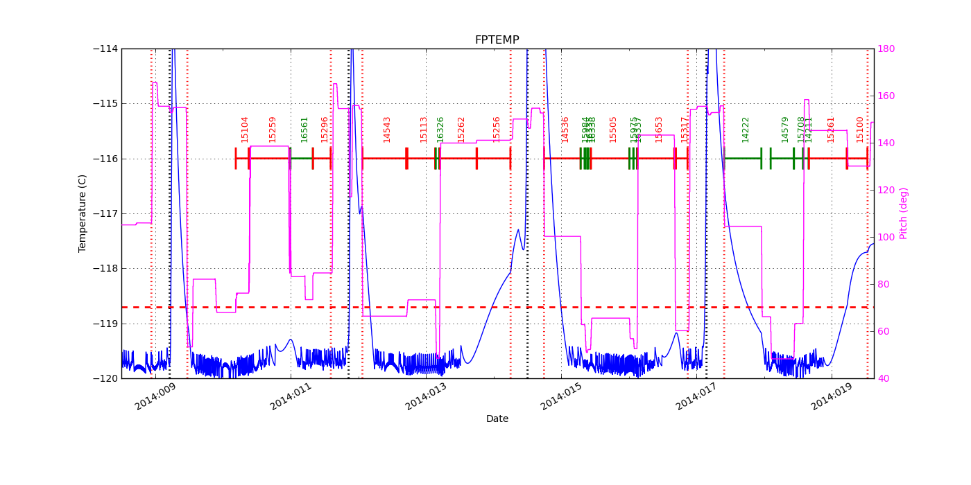 FP Temp -120 to -114 IMAGE