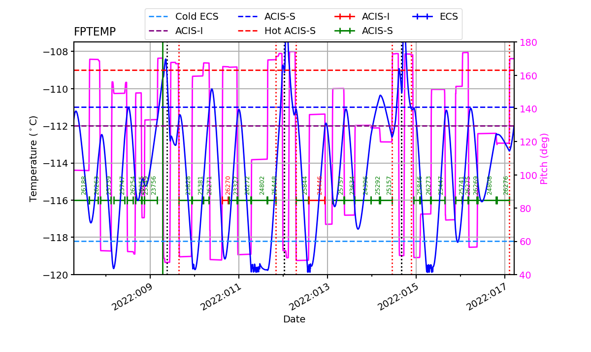 FP Temp -120 to -114 IMAGE