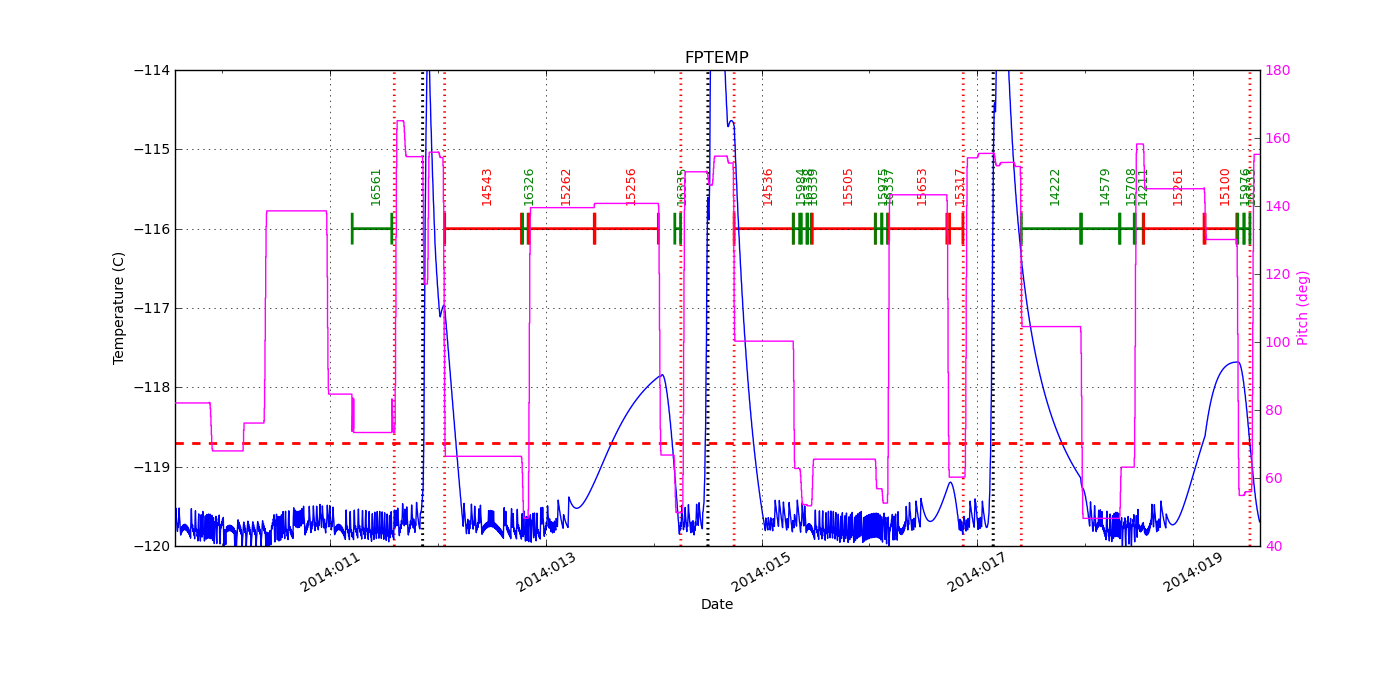 FP Temp -120 to -114 IMAGE