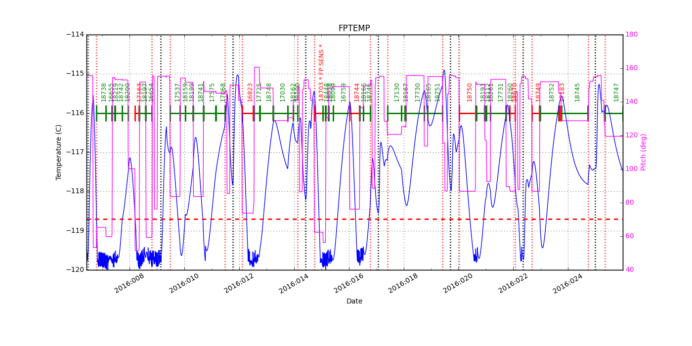 FP Temp -120 to -114 IMAGE