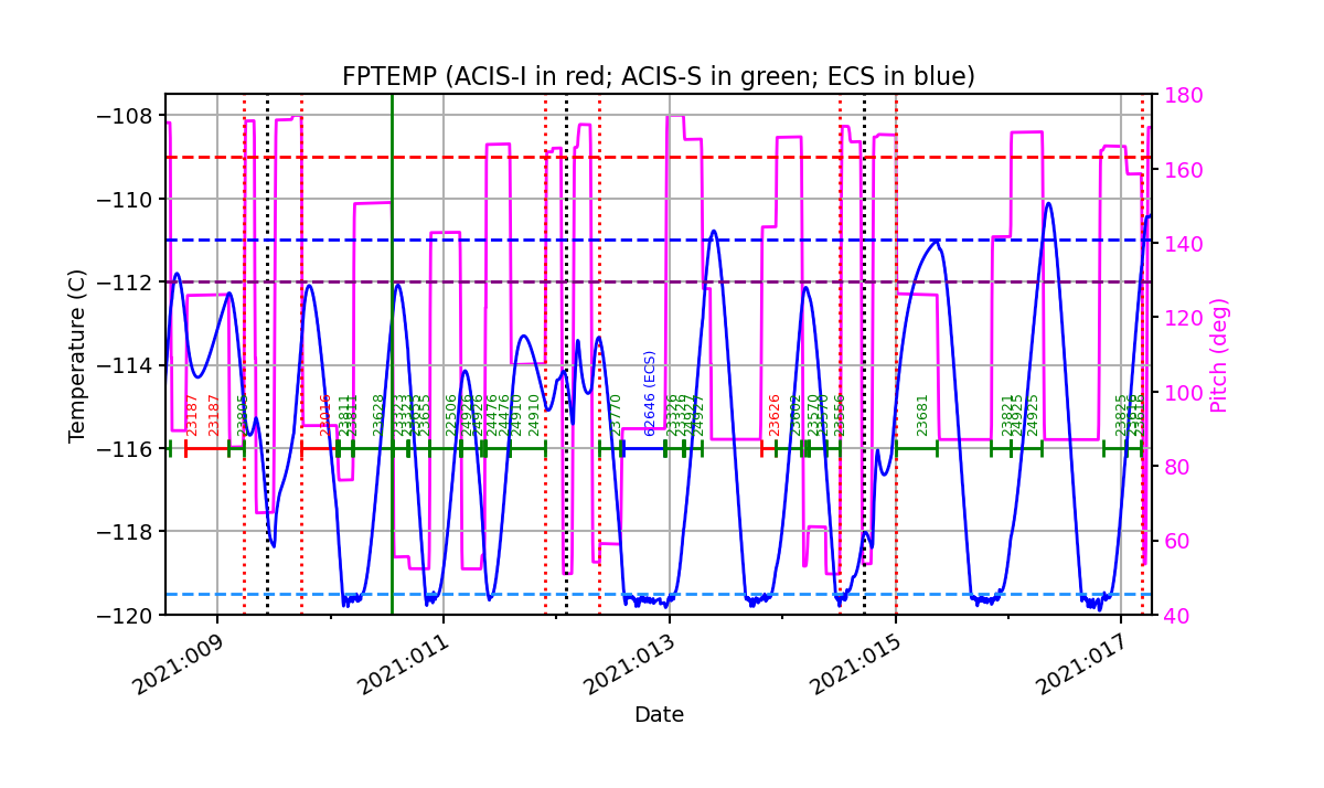 FP Temp -120 to -107 IMAGE