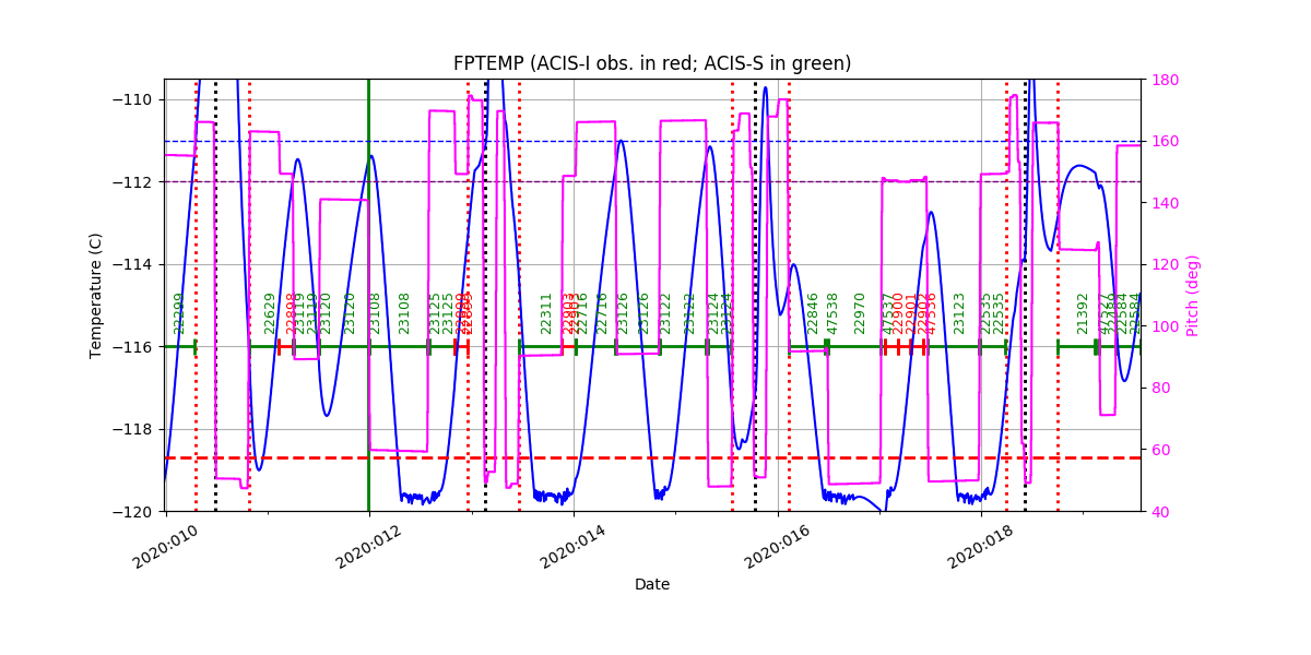 FP Temp -120 to -114 IMAGE