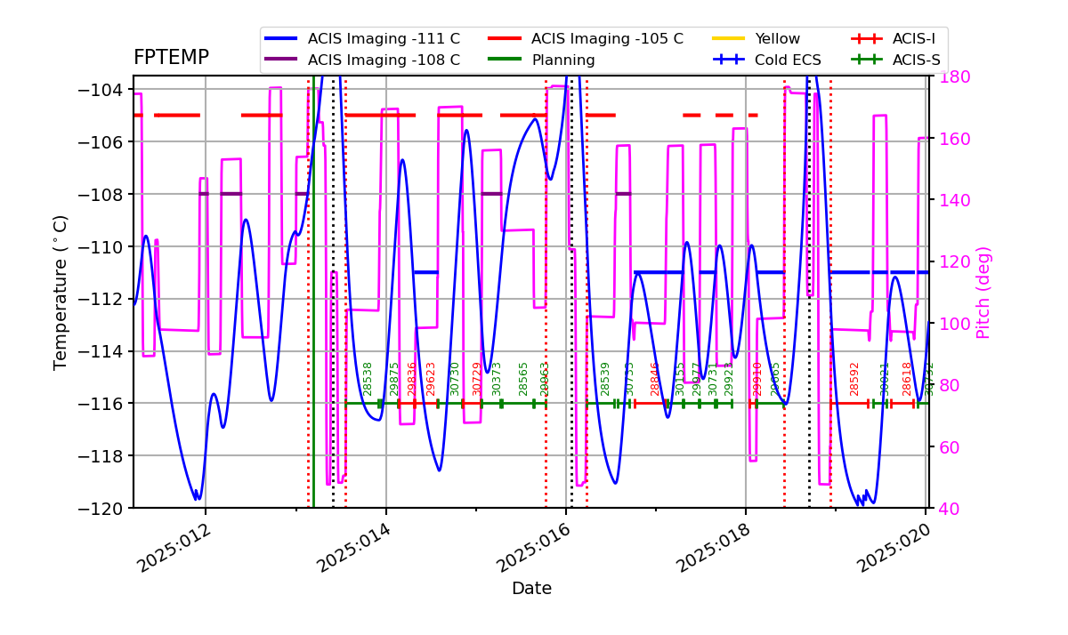 FP Temp -120 to -103 IMAGE