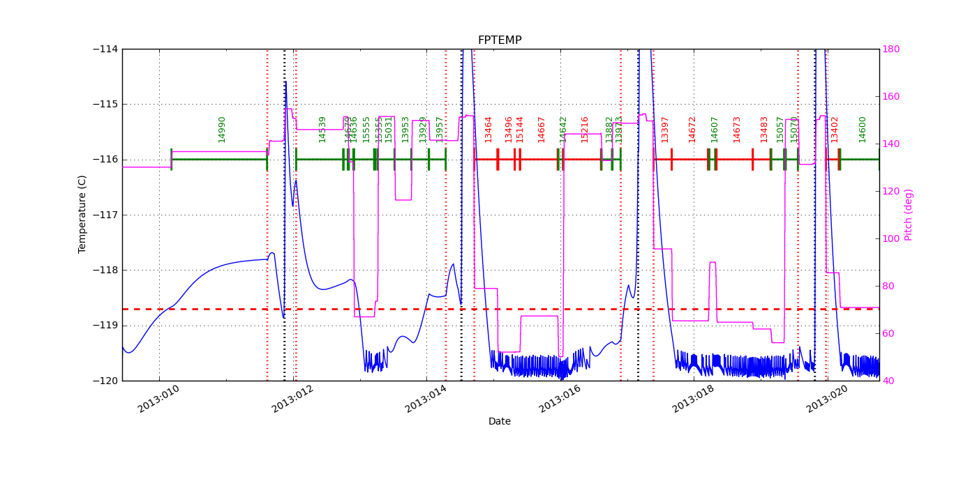 FP Temp -120 to -114 IMAGE