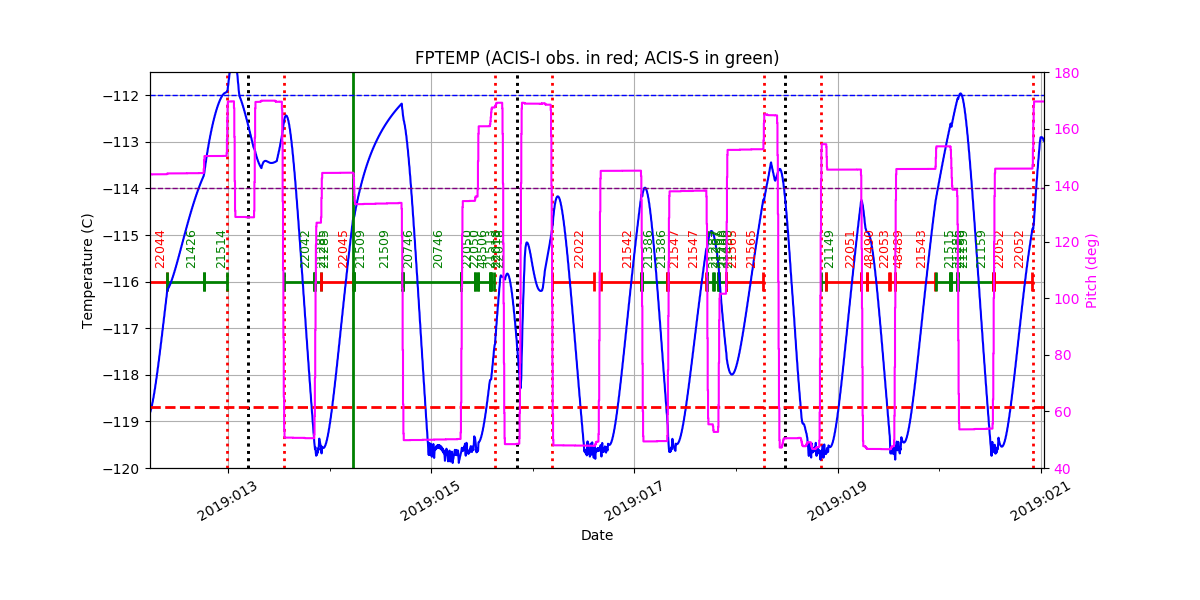 FP Temp -120 to -114 IMAGE