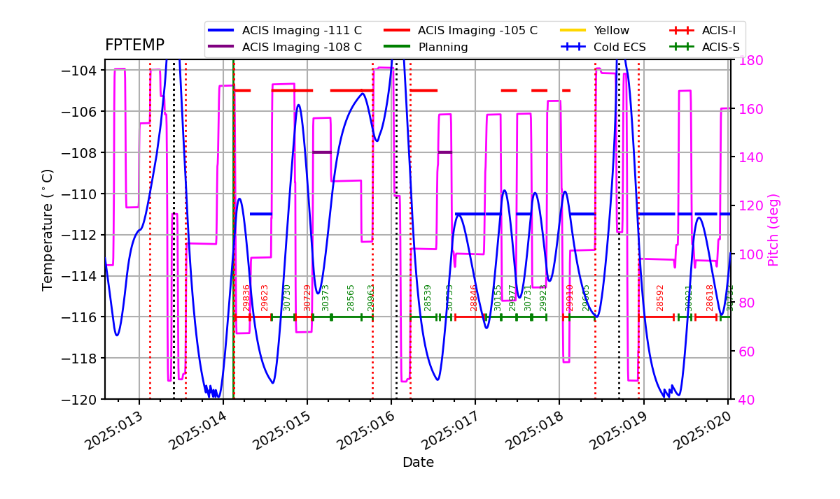 FP Temp -120 to -103 IMAGE