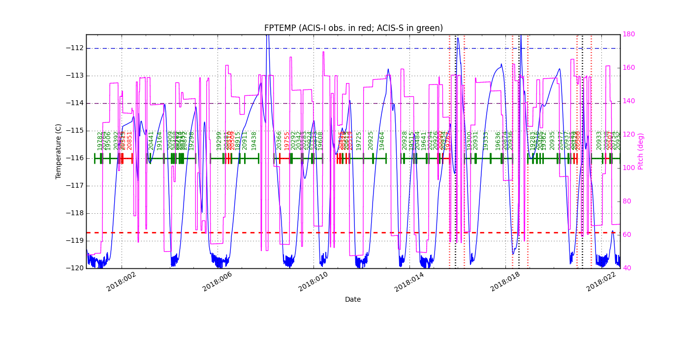 FP Temp -120 to -114 IMAGE