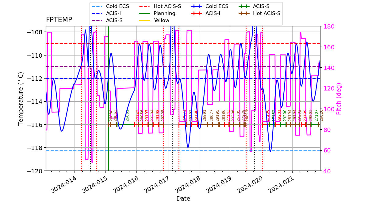 FP Temp -120 to -114 IMAGE