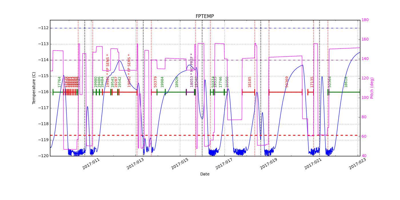 FP Temp -120 to -114 IMAGE