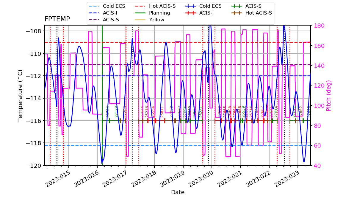 FP Temp -120 to -114 IMAGE