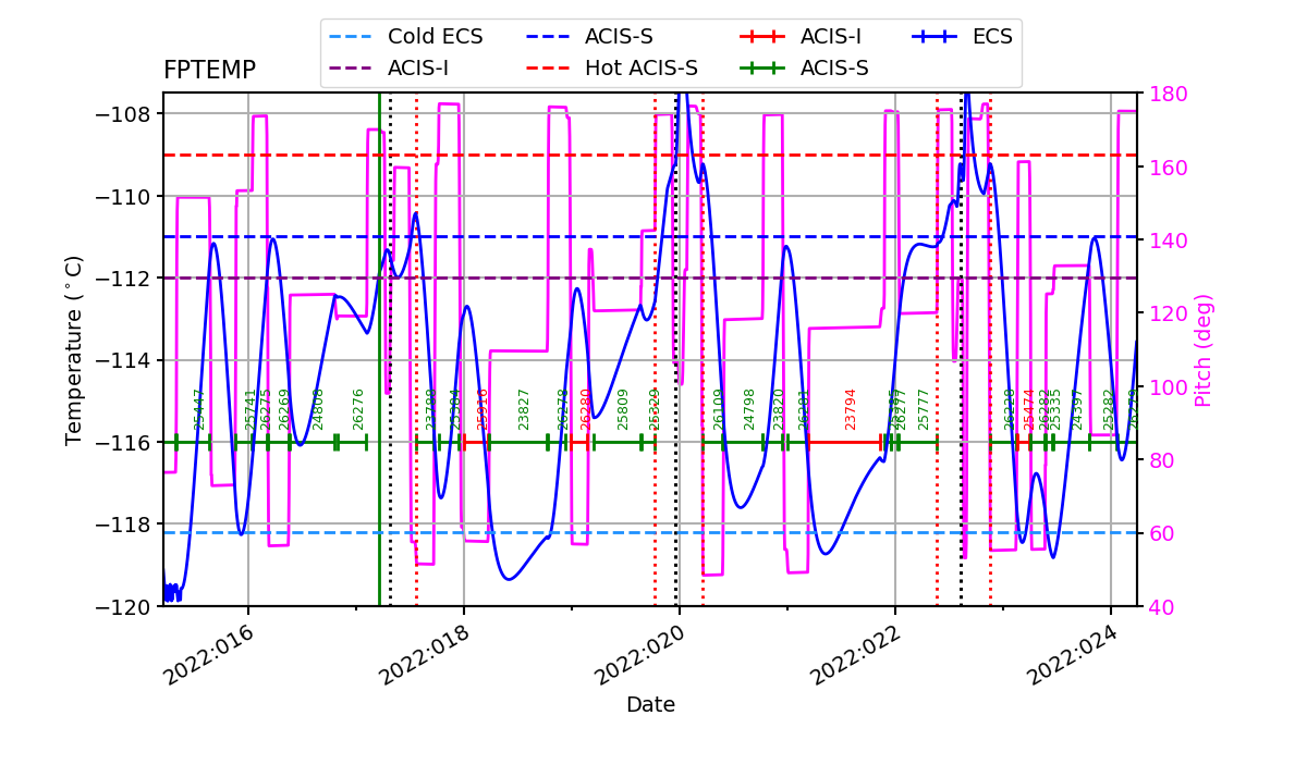 FP Temp -120 to -114 IMAGE